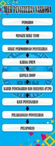JENIS PELAYANAN DI BNN PROVINSI KEPRI