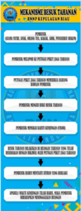 JENIS PELAYANAN DI BNN PROVINSI KEPRI