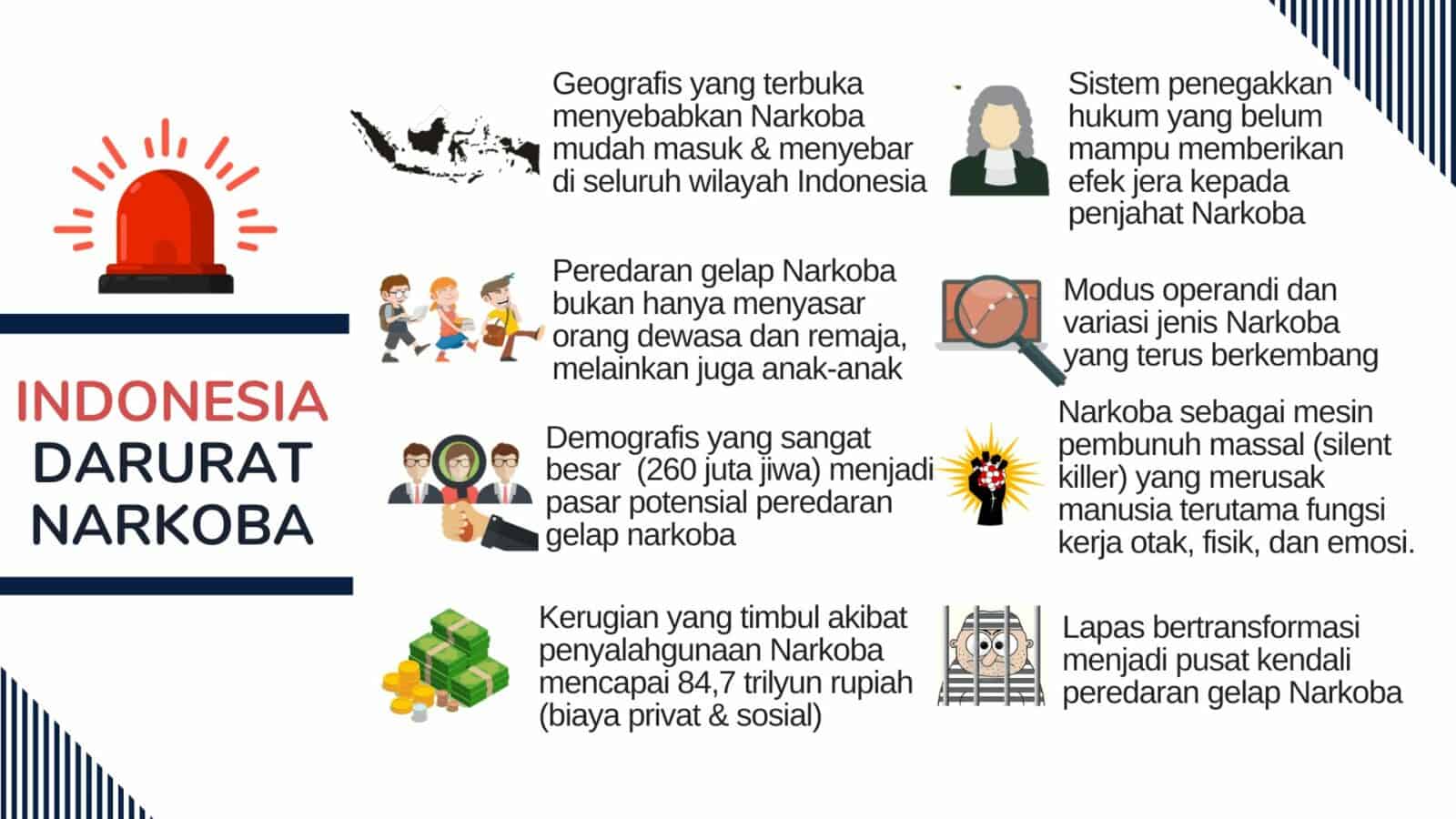 Indonesia Embrio Narkoba : Sebuah Penyadaran “ Melek” Hukum Indonesia Embrio Narkoba : Sebuah Penyadaran “ Melek” Hukum