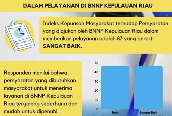 Kepuasan Masyarakat Terhadap Persyaratan dalam Pelayanan di BNNP Kepulauan Riau