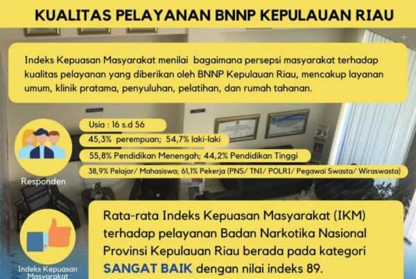 Survey Kepuasan Masyarakat Terhadap Kualitas Pelayanan BNNP Kepulauan Riau Survey Kepuasan Masyarakat Terhadap Kualitas Pelayanan BNNP Kepulauan Riau
