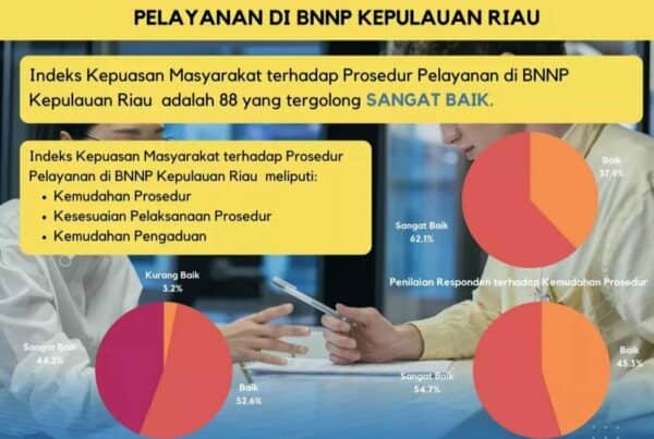 Kepuasan Masyarakat Terhadap Prosedur Pelayanan di BNNP Kepulauan Riau