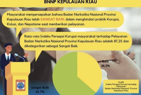 Survey Indeks Persepsi Korupsi Terhadap Pelayanan BNNP Kepulauan Riau