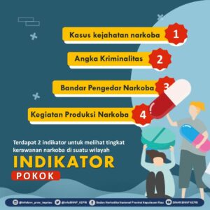 Kawasan Rawan Narkoba? Kayak Gimana Sih?
