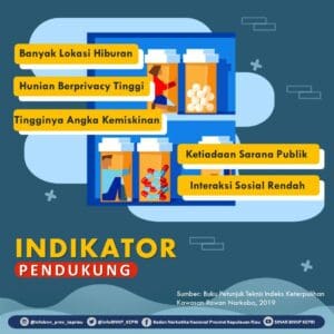 Kawasan Rawan Narkoba? Kayak Gimana Sih?