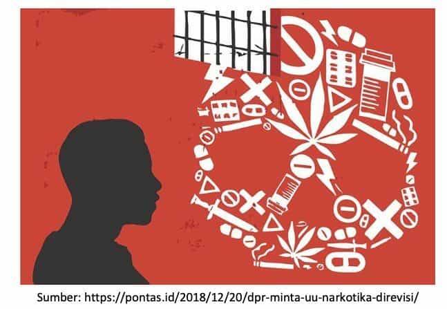 Wacana Revisi Hukum Narkotika : Apa yang akan Berubah? WACANA REVISI HUKUM NARKOTIKA: APA YANG AKAN BERUBAH?