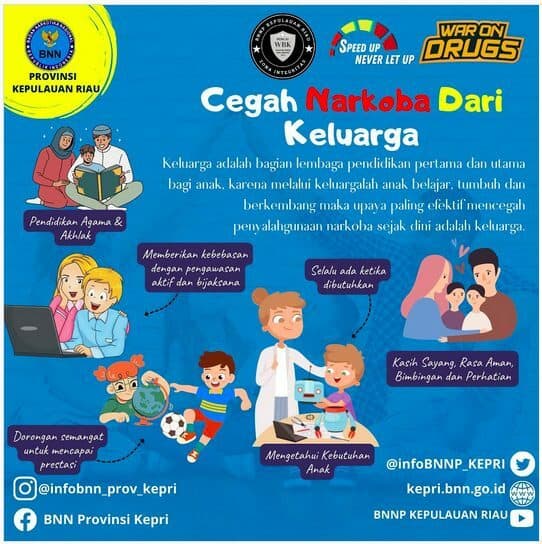 Cegah Narkoba dari Keluarga Cegah Narkoba dari Keluarga