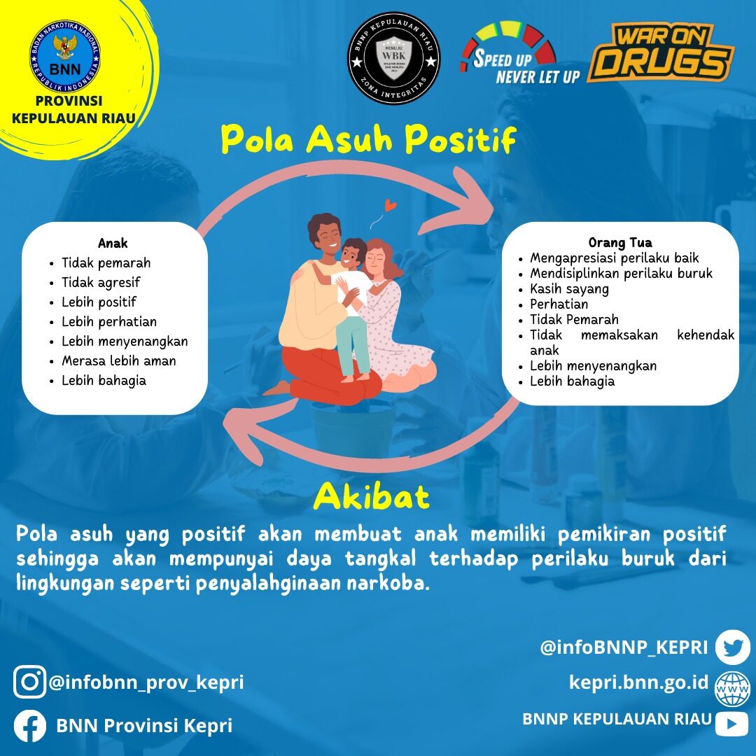 Pola Asuh Positif sebagai Pencegahan Narkoba Pola Asuh Positif sebagai Pencegahan Narkoba