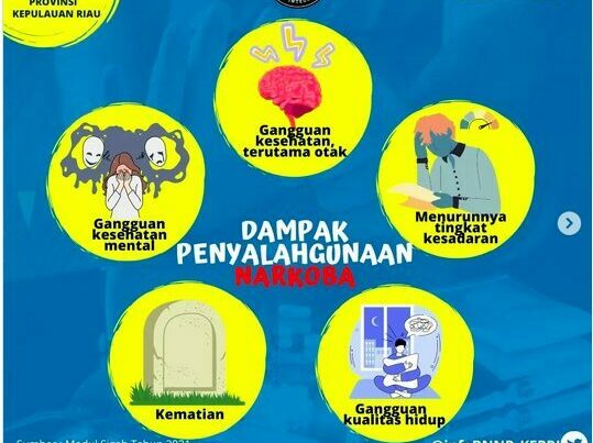 Dampak Penyalahgunaan Narkoba Dampak Penyalahgunaan Narkoba