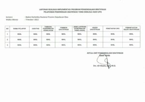LAPORAN IMPLEMENTASI PENGENDALIAN GRATIFIKASI