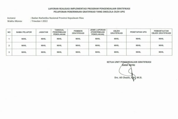 LAPORAN IMPLEMENTASI PENGENDALIAN GRATIFIKASI LAPORAN IMPLEMENTASI PENGENDALIAN GRATIFIKASI