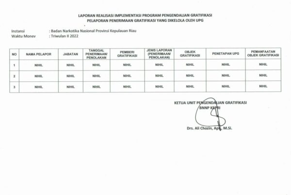 LAPORAN IMPLEMENTASI PENGENDALIAN GRATIFIKASI