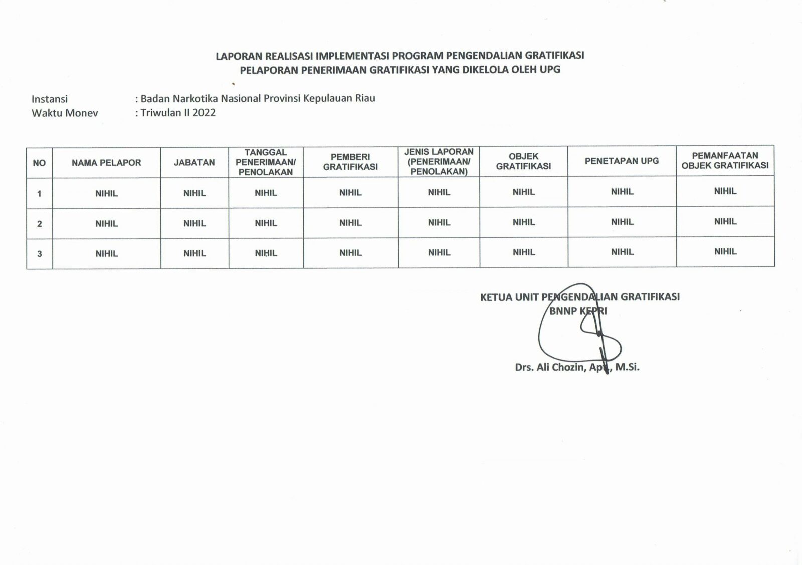 LAPORAN IMPLEMENTASI PENGENDALIAN GRATIFIKASI TRIWULAN II LAPORAN IMPLEMENTASI PENGENDALIAN GRATIFIKASI