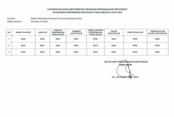 LAPORAN PENGENDALIAN GRATIFIKASI TRIWULAN III