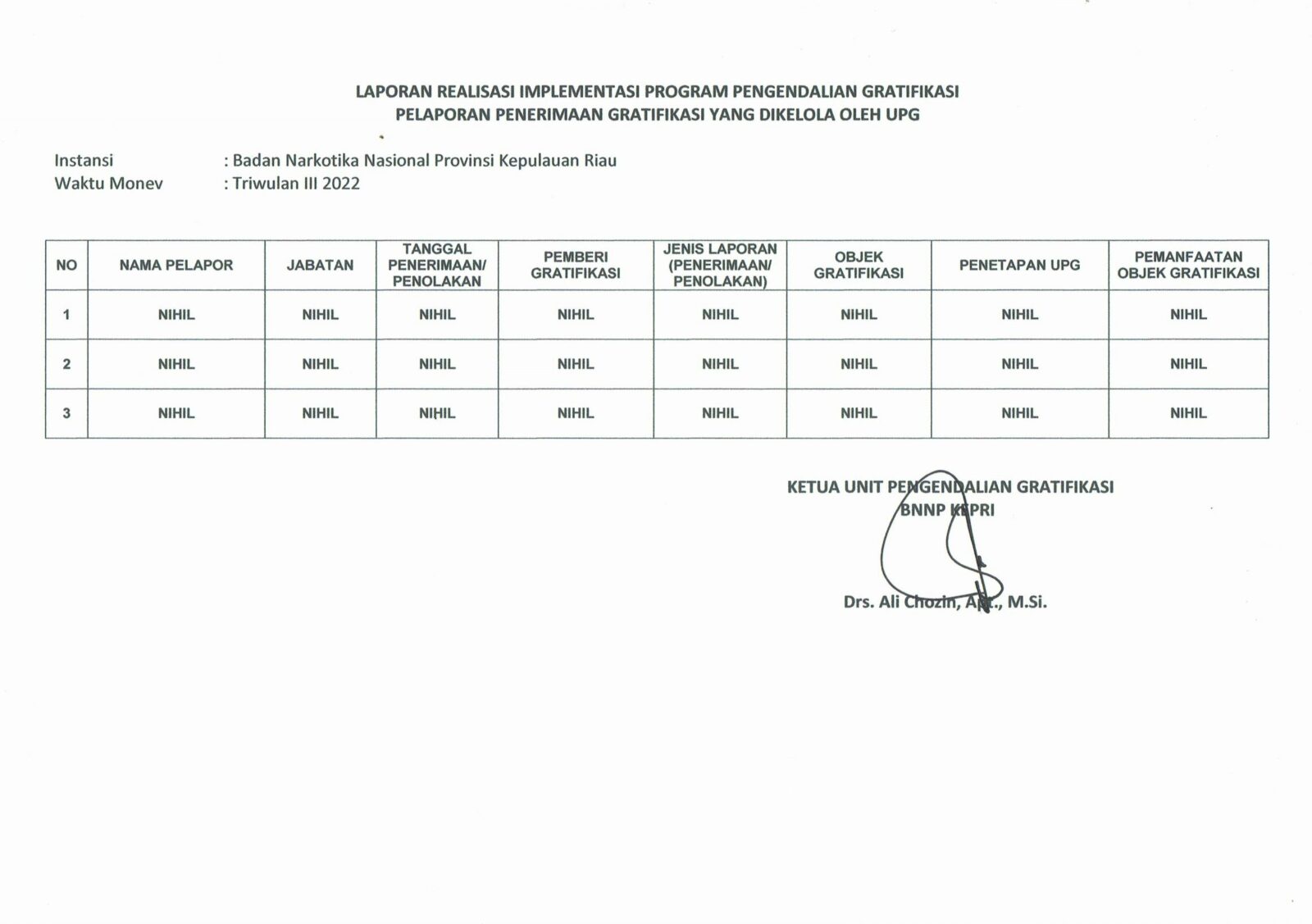 LAPORAN PENGENDALIAN GRATIFIKASI TRIWULAN III LAPORAN PENGENDALIAN GRATIFIKASI TRIWULAN III