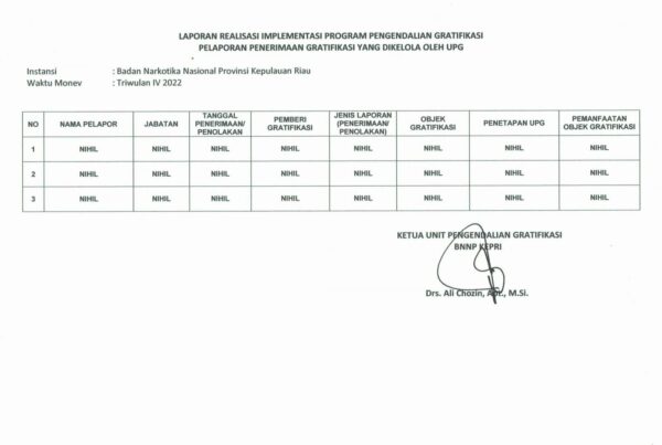 PENGENDALIAN GRATIFIKASI TRIWULAN IV