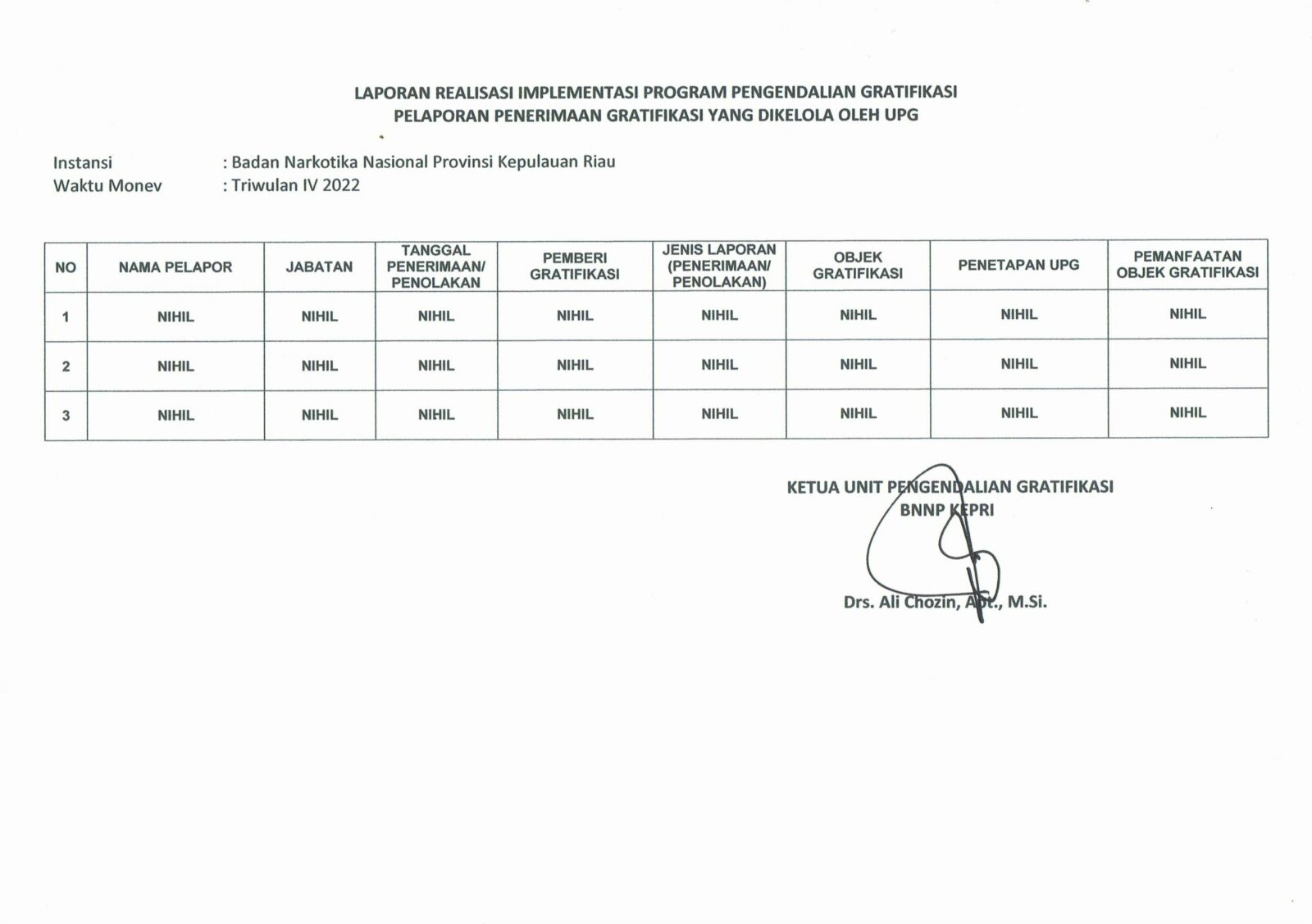 PENGENDALIAN GRATIFIKASI TRIWULAN IV PENGENDALIAN GRATIFIKASI TRIWULAN IV