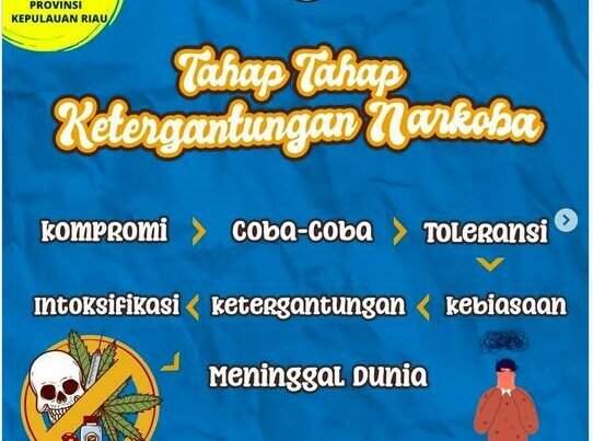 Tahap-Tahap Ketergantungan Narkoba Tahap-Tahap Ketergantungan Narkoba