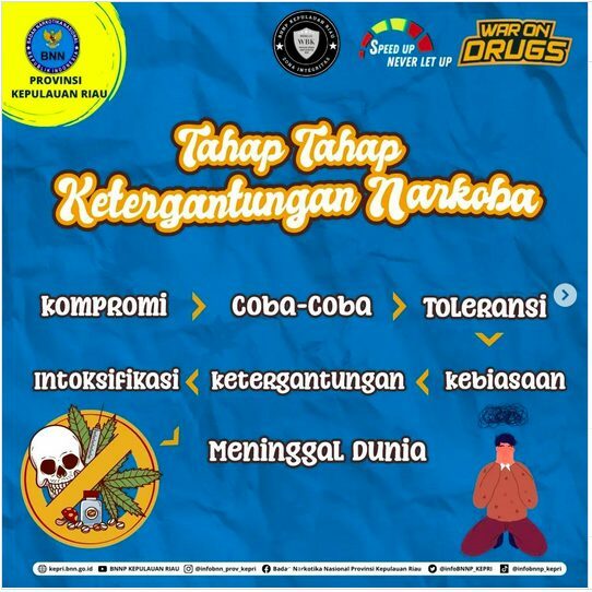 Tahap-Tahap Ketergantungan Narkoba Tahap-Tahap Ketergantungan Narkoba