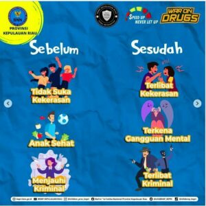 Perubahan Perilaku Remaja Akibat Narkoba