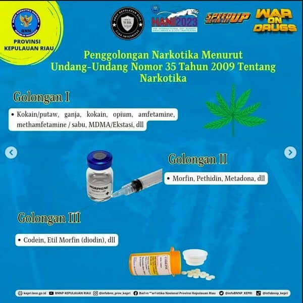 Tahukah Kamu Penggolongan Narkotika Tahukah Kamu