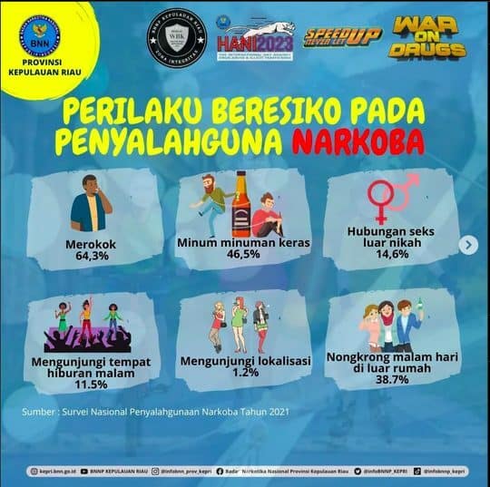 Perilaku Berisiko Penyalahguna Narkoba Perilaku Berisiko Penyalahguna Narkoba