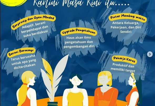Kartini Masa Kini