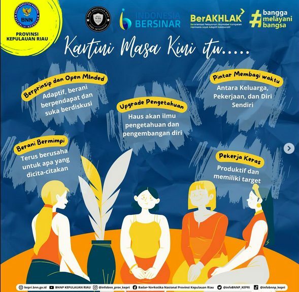 Kartini Masa Kini Kartini Masa Kini